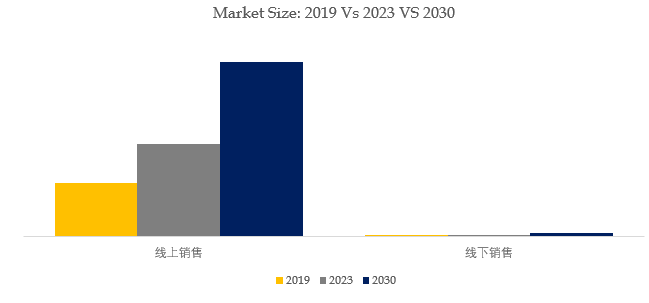 市场报告2024-2030AG真人国际全球扫地机器人(图2)