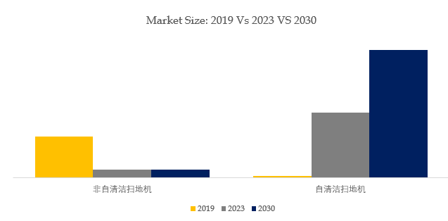 市场报告2024-2030AG真人国际全球扫地机器人(图3)