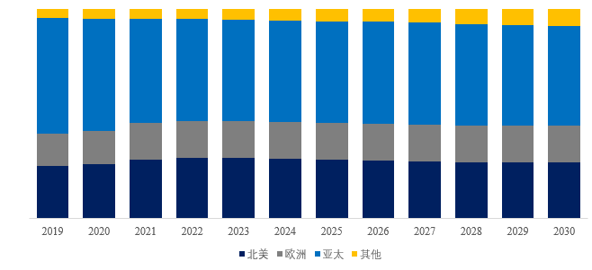 市场报告2024-2030AG真人国际全球扫地机器人(图4)