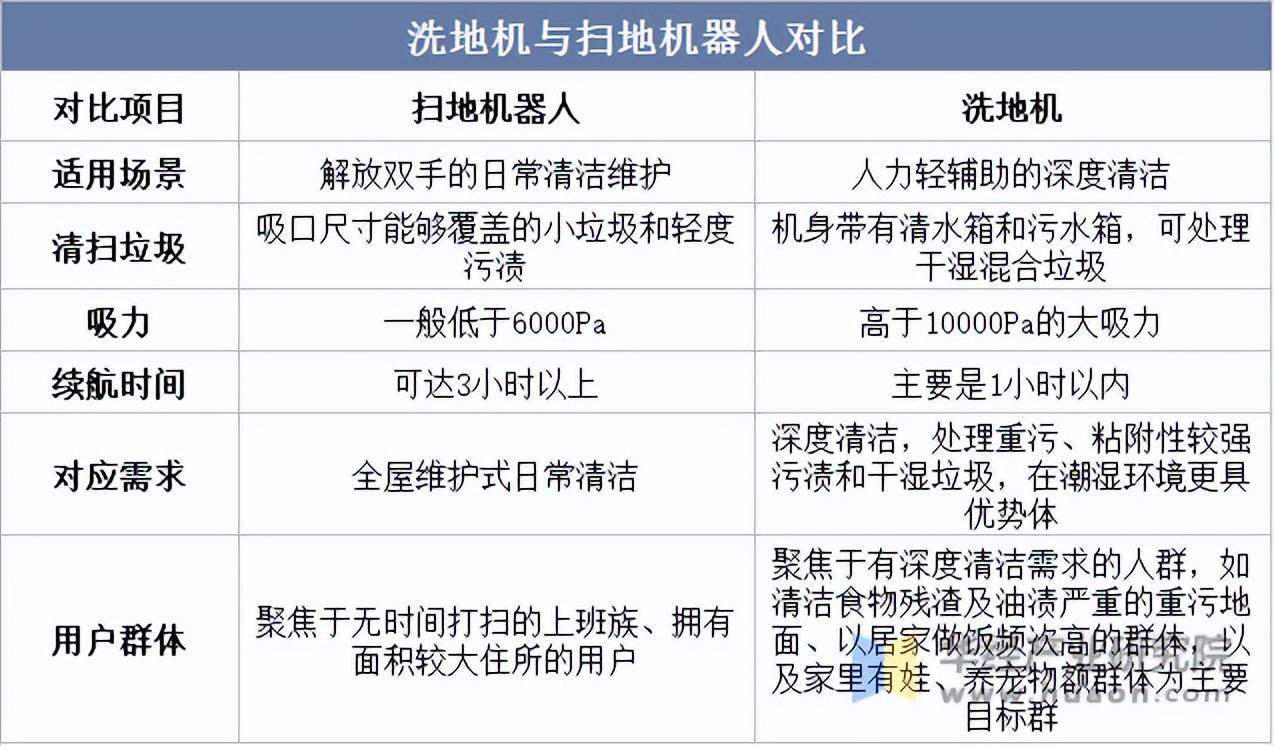 扫地机器人对应需求、产业链及市场规模AG真人游戏第一品牌2025年中国(图1)