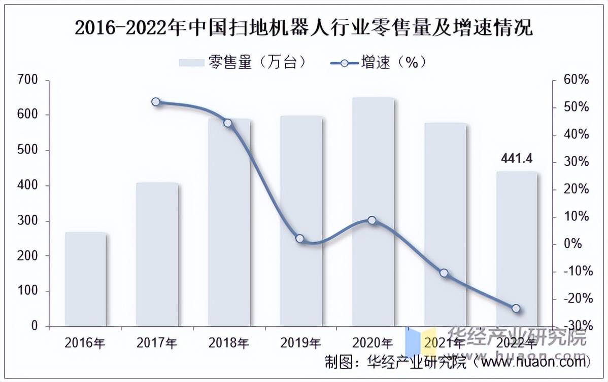 扫地机器人对应需求、产业链及市场规模AG真人游戏第一品牌2025年中国(图4)