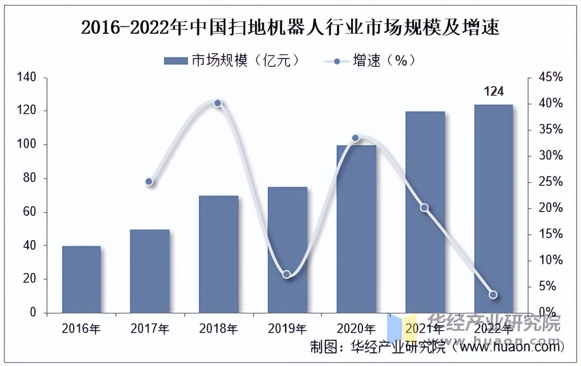 扫地机器人对应需求、产业链及市场规模AG真人游戏第一品牌2025年中国(图5)