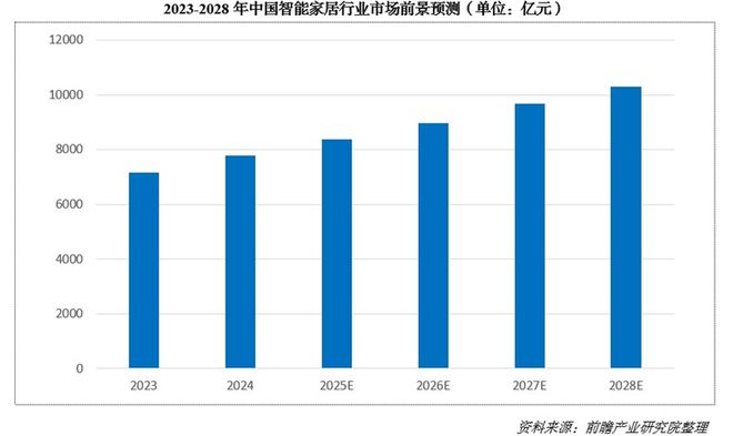 00亿！又一个引爆中国经济的行业来了AG真人“2025第一会”亮出80(图2)