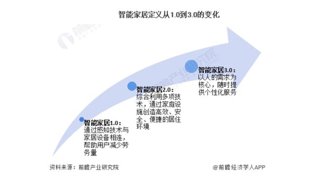 00亿！又一个引爆中国经济的行业来了AG真人“2025第一会”亮出80(图3)